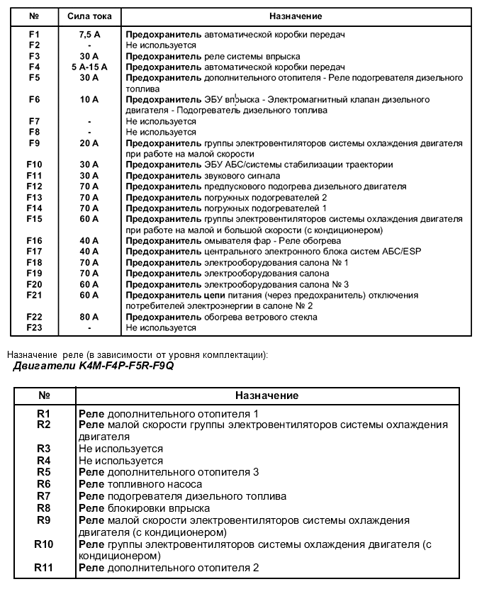 Предохранители ситроен берлинго b9 схема предохранителей