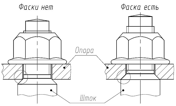 Доработка задней опоры амортизатора