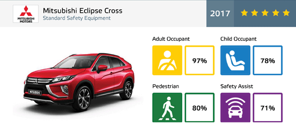   Mitsubishi Eclipse Cross   Euro NCAP