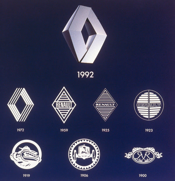 История логотипов Renault (1900-1992)